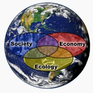 Ecology_Society_Economy_diagram_Earth_background